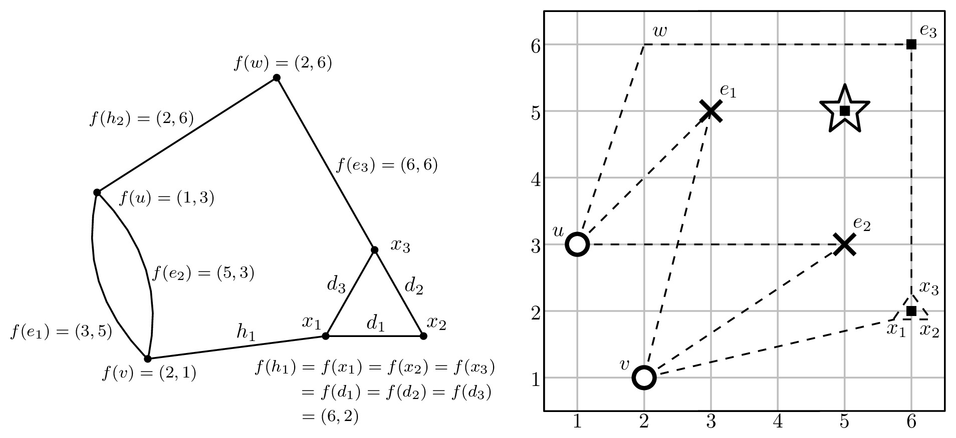 A bifiltered graph and its Betti tables in the plane