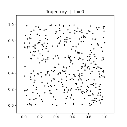Point cloud trajectory maximizing H1 persistence